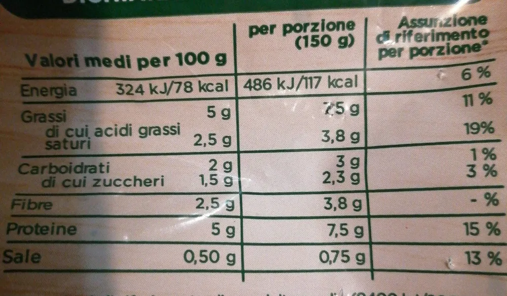 Spinaci