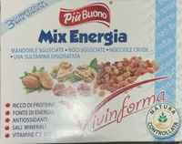 Mix energia