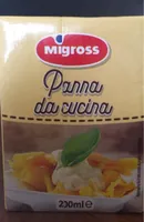 Panna da cucina