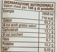 Idea natura noci in guscio