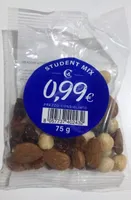 Student mix