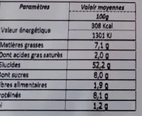 Capelettis aux fromage