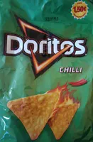 Dígitos chilli