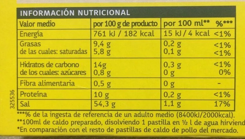 Avecrem pollo