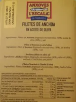 Filetes de anchoa