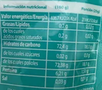 Caramelos de goma surtidos