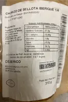 Chorizo de Bellota Iberique
