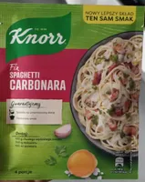 Fix Spaghetti Carbonara