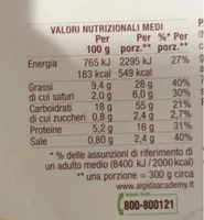 Tagliatelle ai funghi