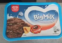 BigMilk