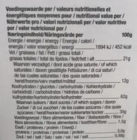 Stroopwafels