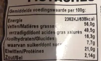 Pistaches