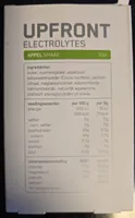 Electrolytes