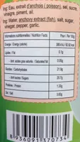 Spring Rolls Sauce