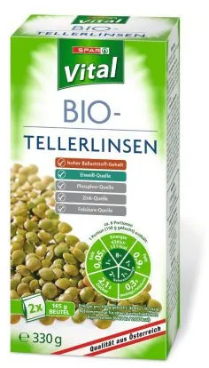 Tellerlinsen