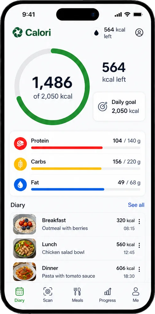 Hoy de un vistazo: calorías restantes y cada comida