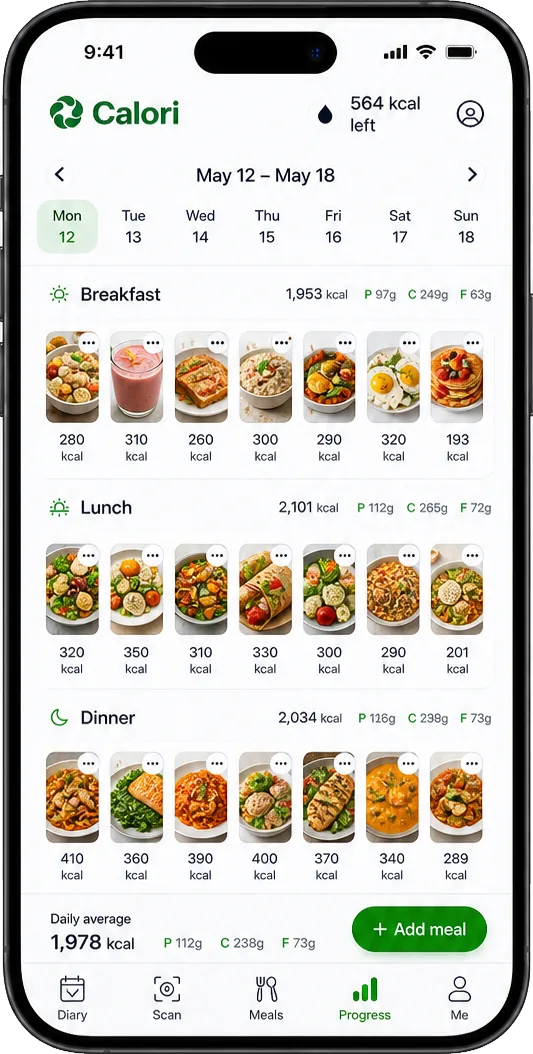 La semana planificada, comida a comida