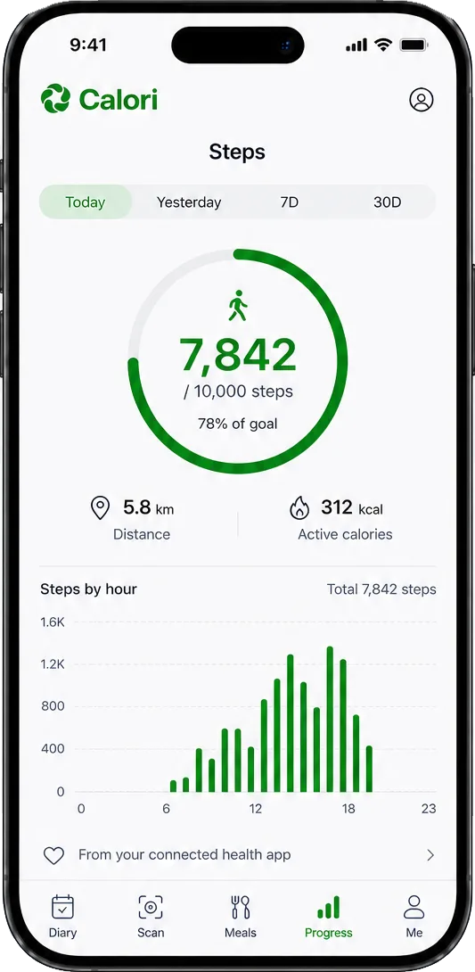 Pasos, distancia y calorías activas desde tu móvil o reloj